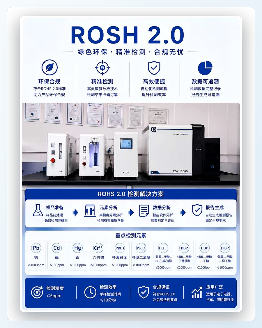 ROHS testing equipment